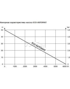 Скважинный насос Eco Automat Unipump