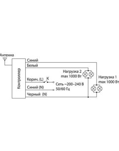 Контроллер для светодиодных лент Y2 2 канала Elektrostandard