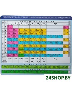 Коврик для мыши CMP 023 Chemistry Cbr