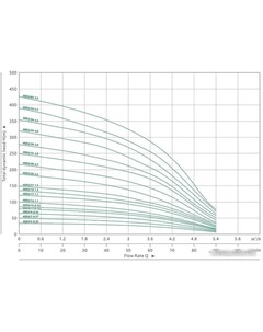 Скважинный насос 4SD 3 26 Maxpump