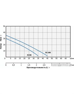 Насосная станция Акваробот JS 80 Unipump