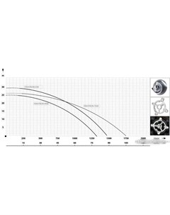 Фекальный насос FEKATRON 4000 Maxpump