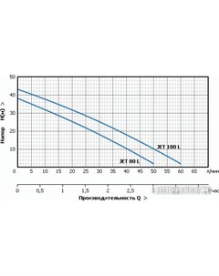 Насосная станция Акваробот JET 80 L 24 Unipump