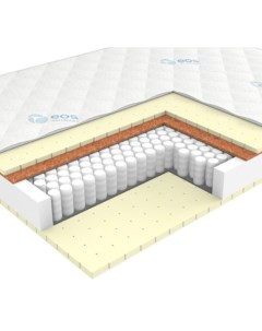 Матрас Премьер Тип 4/5а 160x200 (трикотаж) Eos